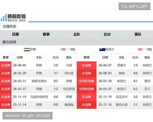 世界杯伊朗VS新西兰比赛角球数变化趋势与关键数据解读