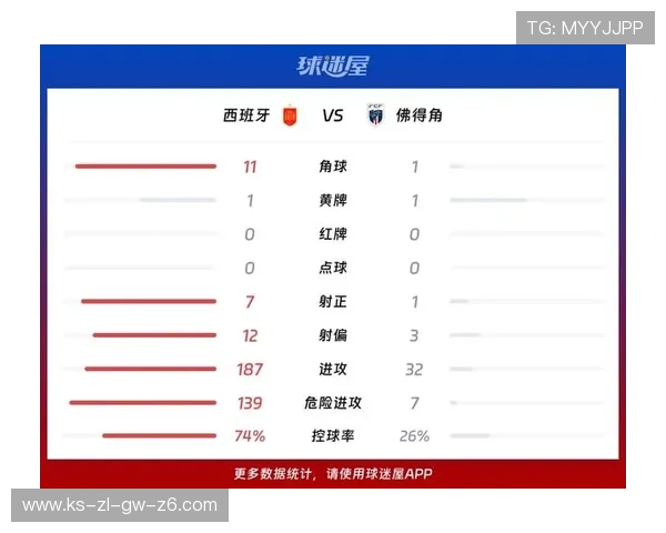 世界杯西班牙VS佛得角比赛回放在哪些平台可以找到,观看时间和高清资源介绍 世界杯西班牙VS佛得角比赛回放在哪些平台可以找到,观看时间和高清资源介绍